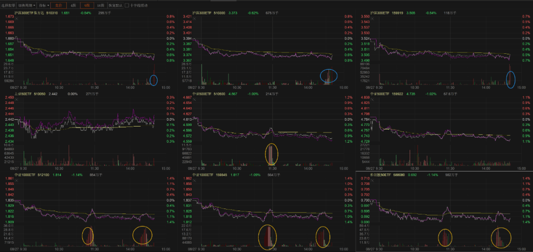 ETF今日收评 | 多只光伏相关ETF大涨约4%，银行相关ETF跌逾3%