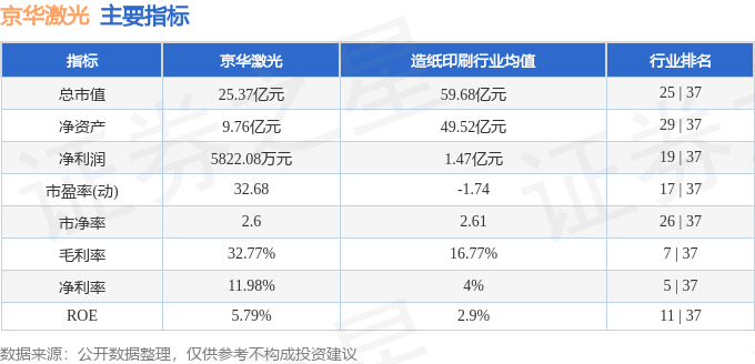 A股低开低走：沪指跌0.93% 创指跌1.62% 银行股逆势上涨