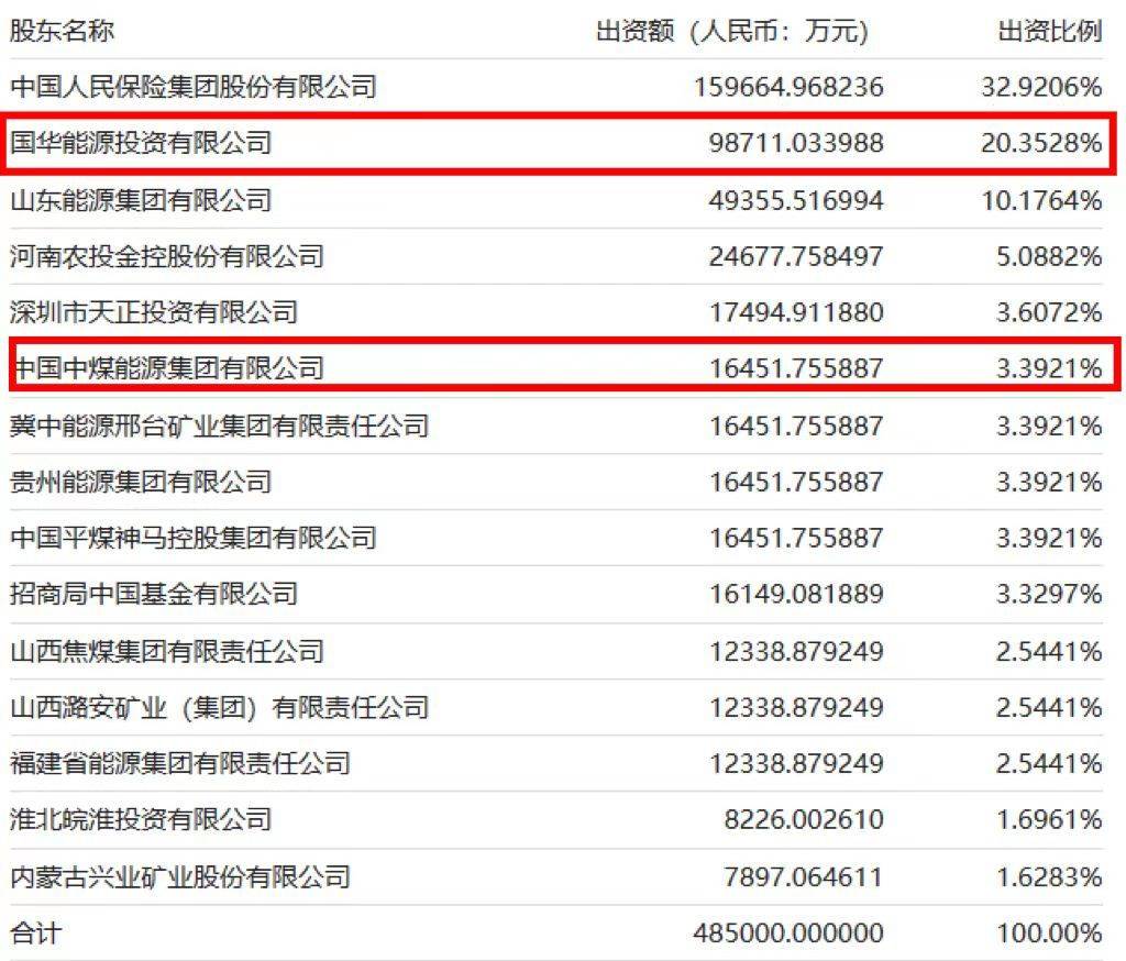 一信托公司第一大、第二大股东拟转让所持股权