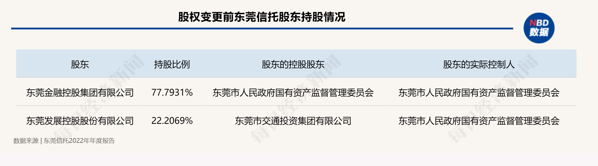 一信托公司第一大、第二大股东拟转让所持股权