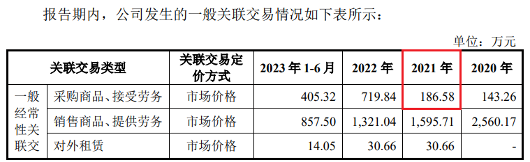 信披违规 传智教育及其责任人被警示