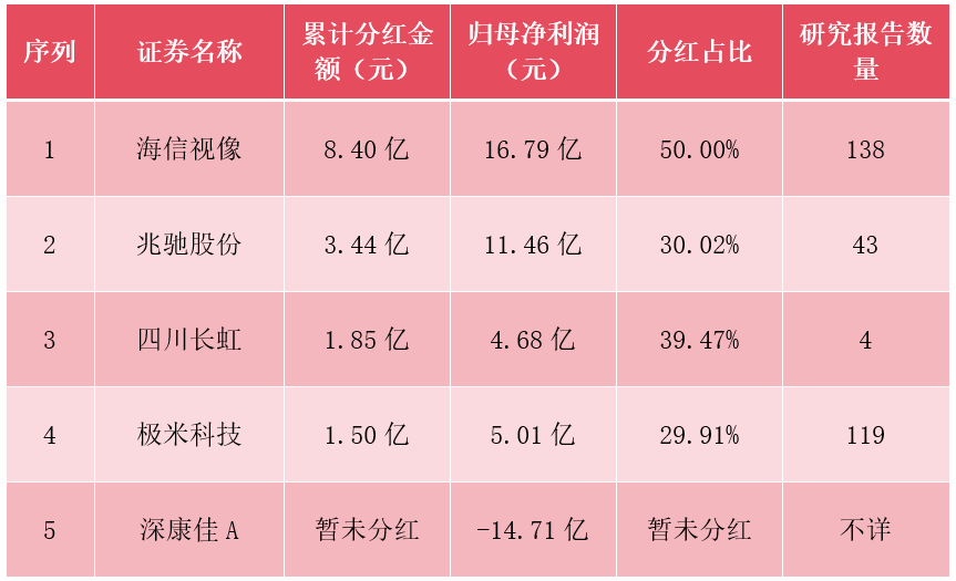 提质增效重回报 A股公司上半年回购增持金额创新高