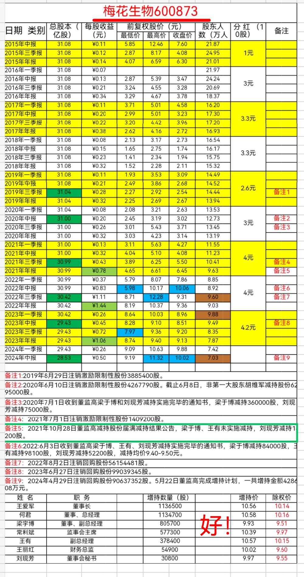 提质增效重回报 A股公司上半年回购增持金额创新高