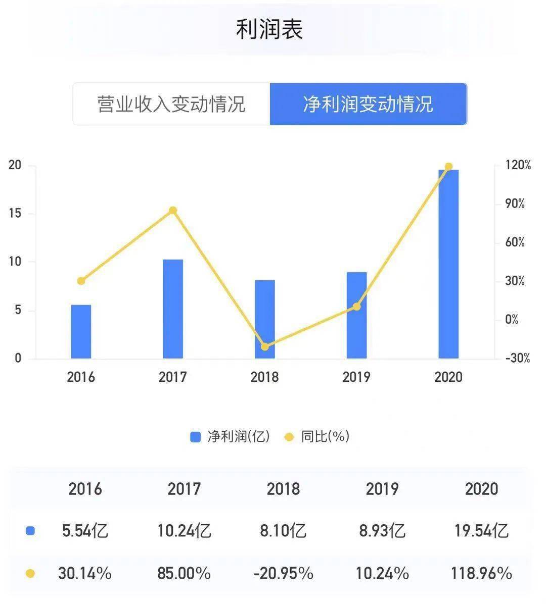 阳光消费金融2024年上半年净利润0.62亿 同比下滑39.2%