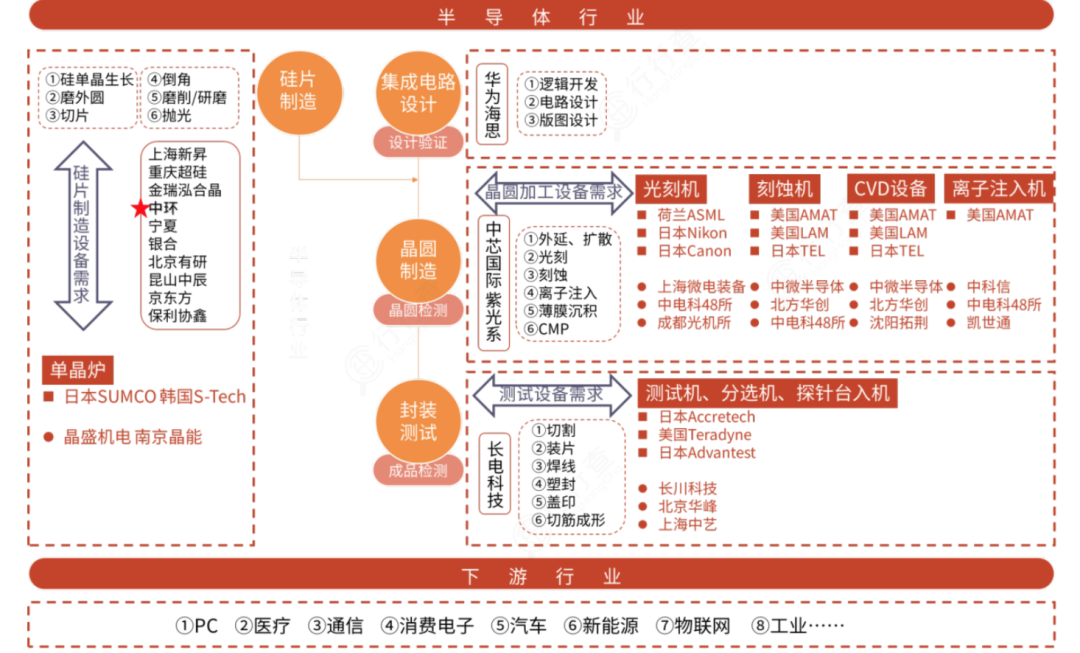 长城证券2022年净利下滑过半 董监高实发薪酬上涨25.30%