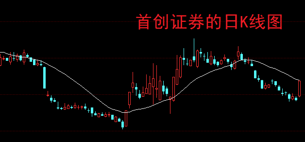 券商股权变动频现 市场情绪亟待安抚