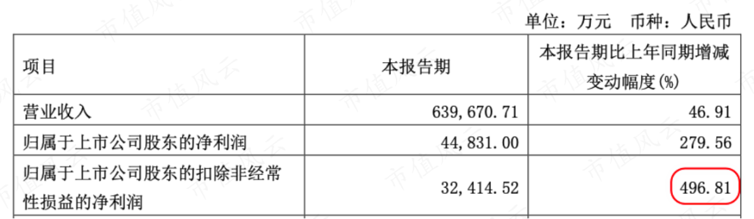 多行业加速复苏 上市公司业绩暖意渐浓