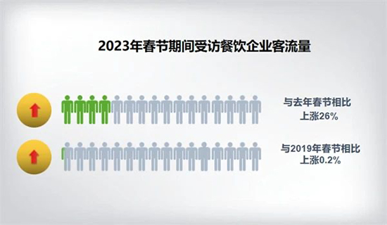 多行业加速复苏 上市公司业绩暖意渐浓