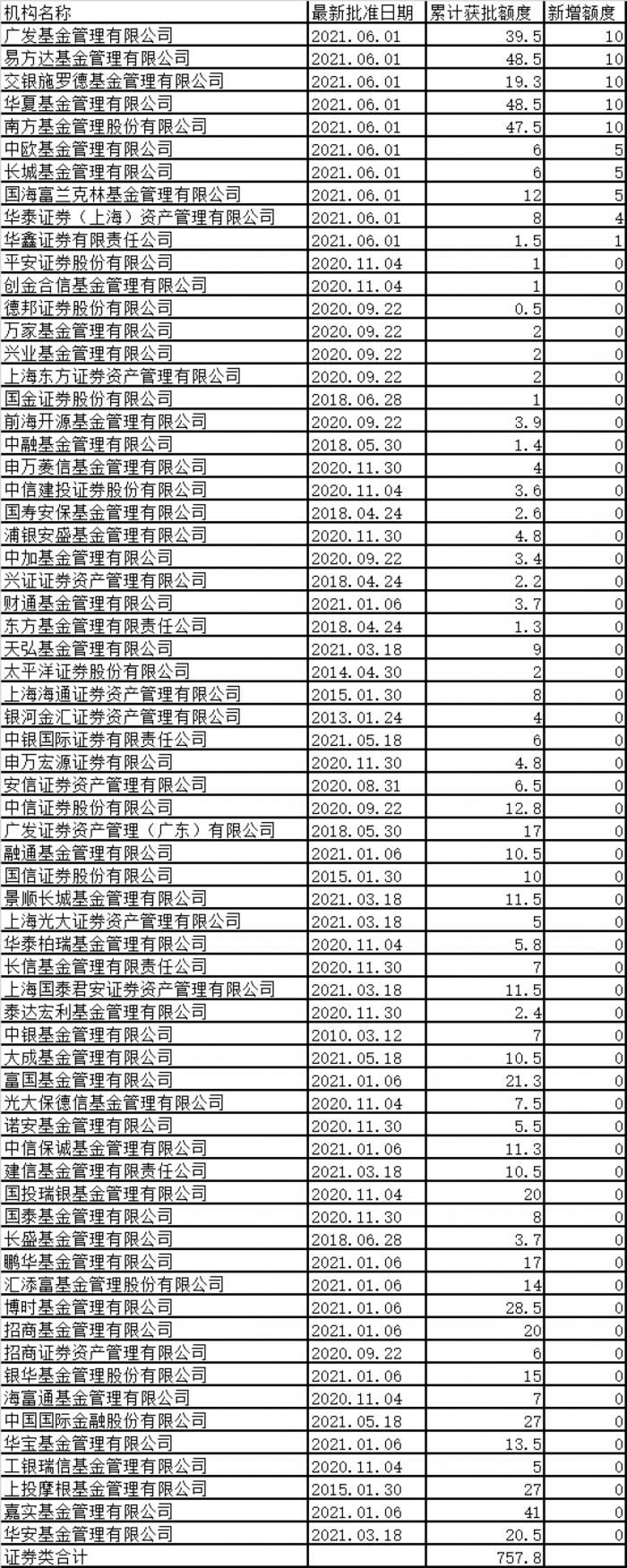 一批权益基金陆续“开门迎客”；40只新基金9月份启动发售