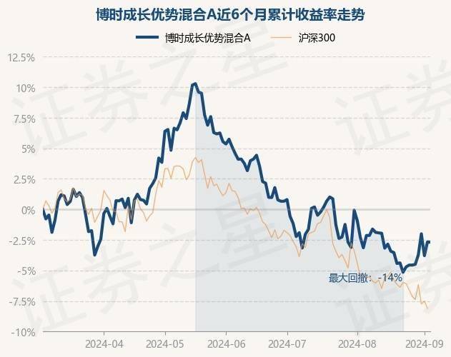 海外权益投顾组合年内收益率排名生变！调仓三板斧：减A股、加港股和加债