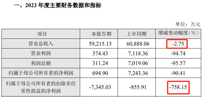 解决产业链“卡脖子”问题 科创板公司要敢为天下先