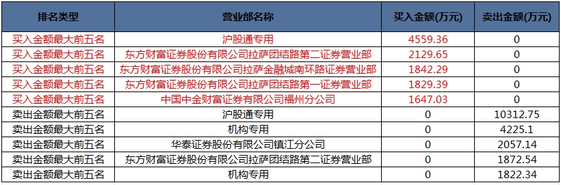 方正证券基金销售违规被警示