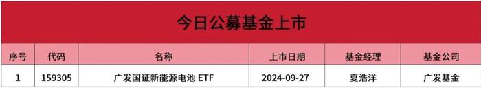 ETF规模速报 | 3只千亿级宽基ETF，昨日合计净流入超38亿元