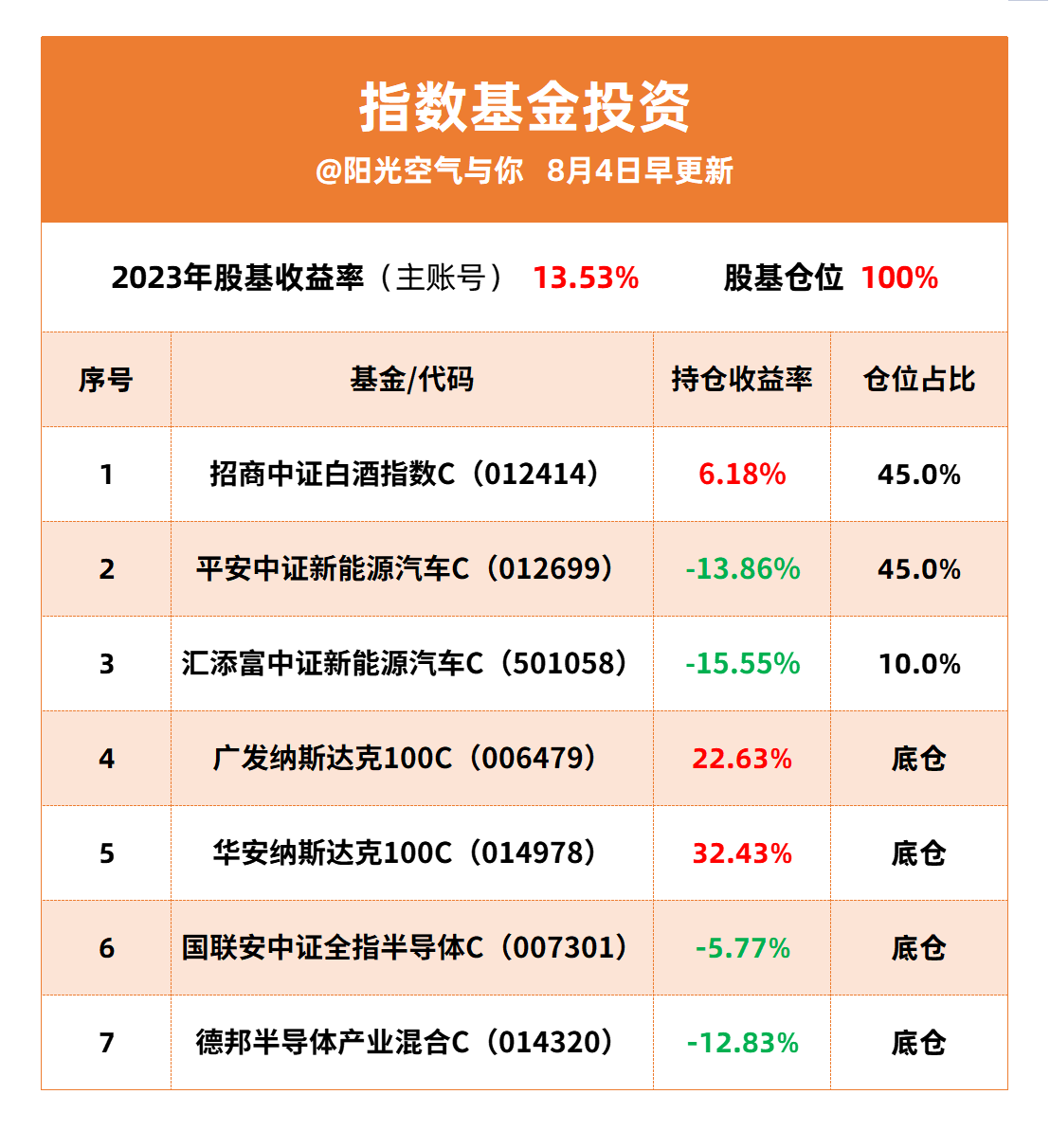 多只基金现大额赎回，有产品成立不到半年，债券基金较为多见