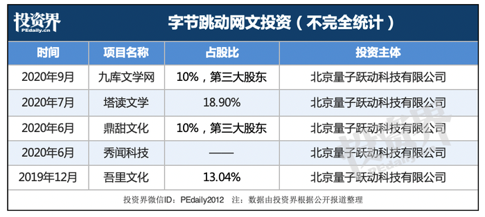 字节跳动买下一家耳机公司，三家VC天使轮投后仅一年实现退出