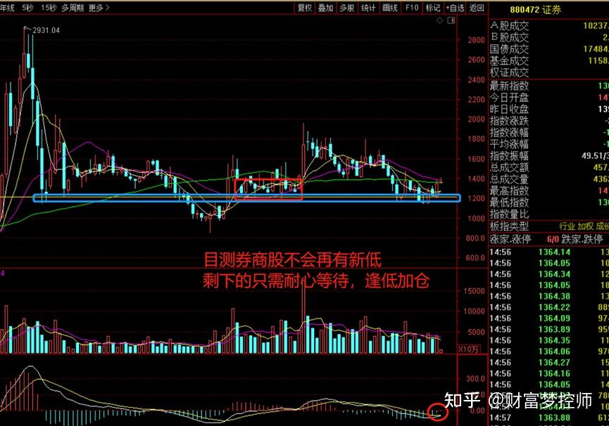 拥抱全面注册制 券商积极布局修炼内功