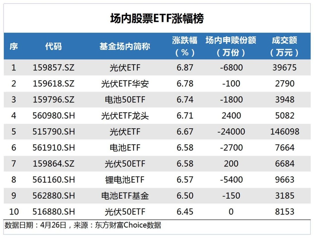 ETF规模速报 | 大资金再出手！4只沪深300ETF昨日合计净流入超66亿元