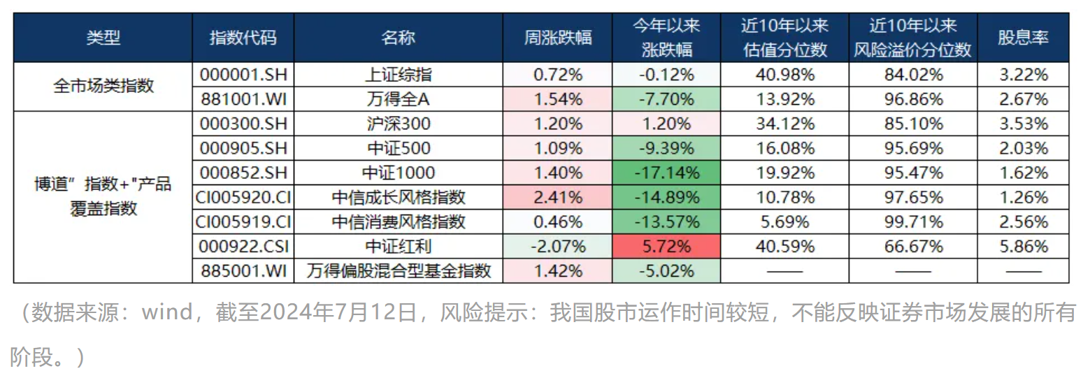 ETF规模速报 | 大资金再出手！4只沪深300ETF昨日合计净流入超66亿元