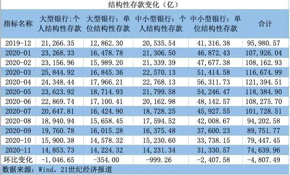 央行副行长陆磊：目前高风险中小银行数量较峰值压降近半