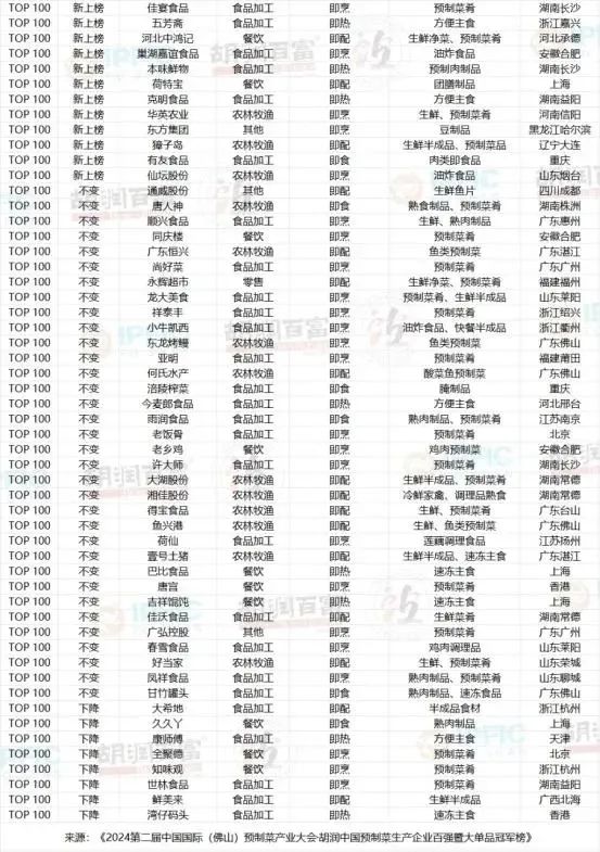 绝味食品半年报：营收下降9.73% 门店数量减少近1000家