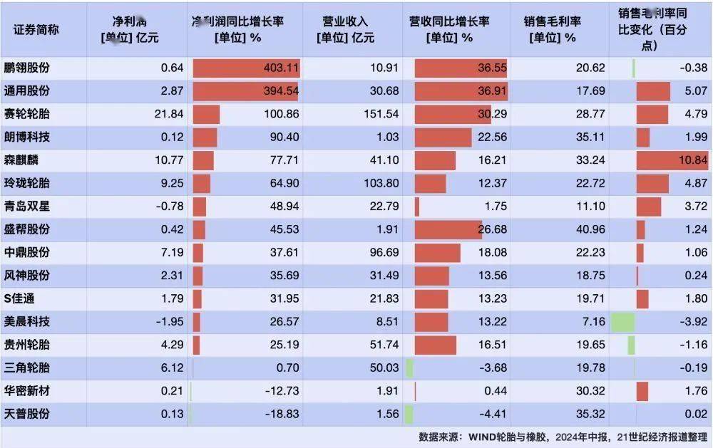 悦达投资上半年实现营收17.39亿元 新能源投资项目逐步盈利