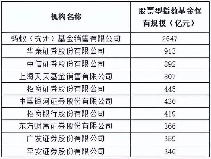 伯嘉基金再次违规，被罚停业1年！部分终止代销基金产品仍在官网展示