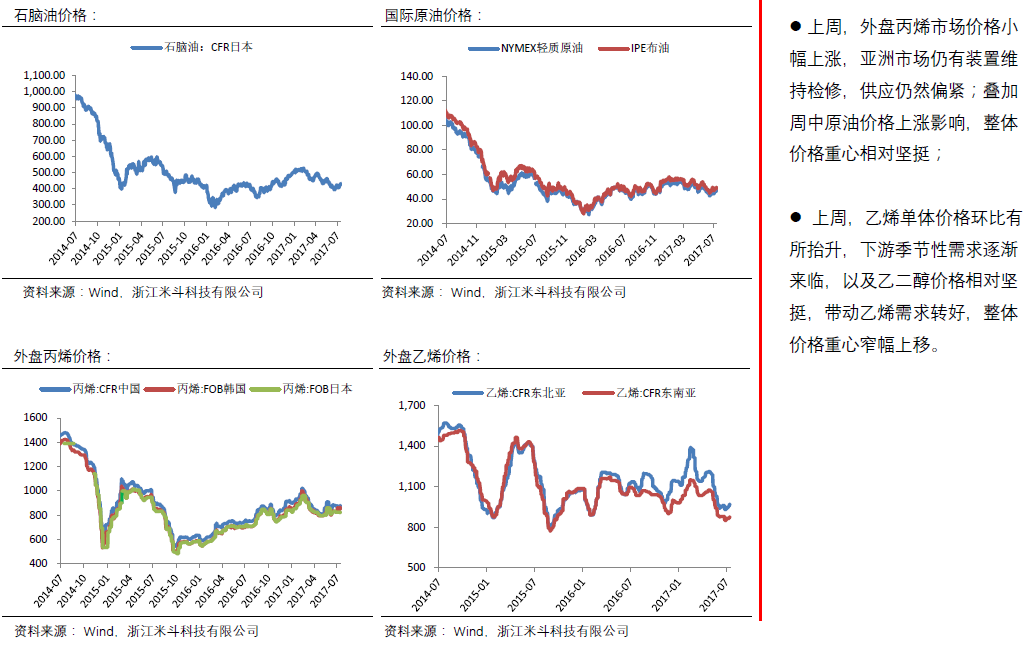 消金财报透视（一）：头部机构‘缩表’多项关键指标呈现下滑趋势