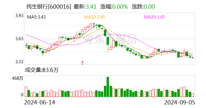 消金财报透视（一）：头部机构‘缩表’多项关键指标呈现下滑趋势