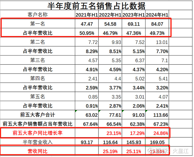 华创证券2022年净利降63% 五大业务营收均降