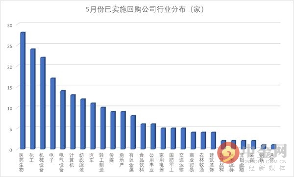 河钢集团财务公司上半年实现营收5.68亿元 实现净利2.58亿元