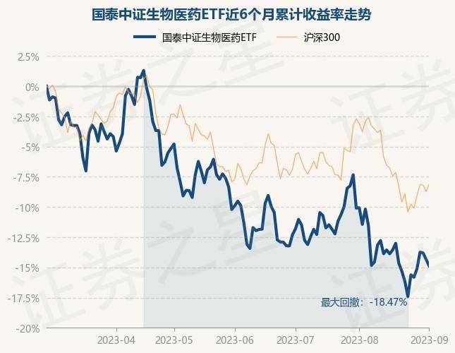 ETF仍被公募FOF重点配置，首批中证A500ETF集体获批，FOF投资A股核心资产再添利器