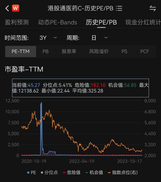 港股反弹 港股通标的调整今日生效