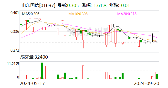 上半年10余家信托公司核心高管更替 新规加速行业人员调整