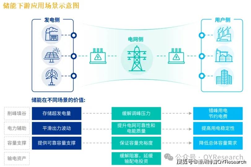 储能行业“出海”进行时 多家上市公司签下海外大单