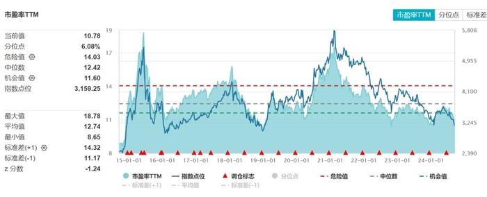 年内多家券商发布提质增效相关行动方案 聚焦服务新质生产力、优化分红机制