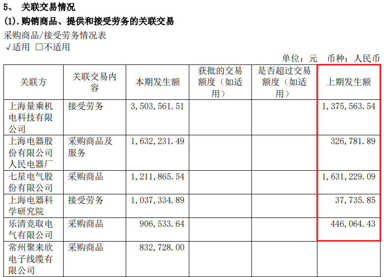 信披违规 伟隆股份及其责任人被警示