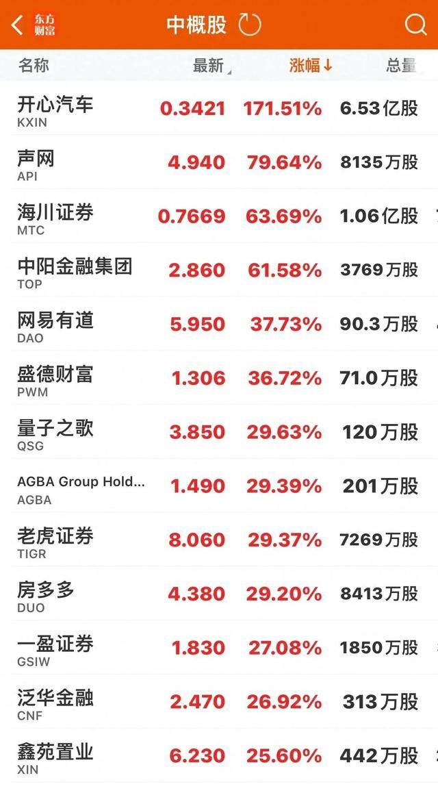 港股跳空下跌 石油股再遭重挫