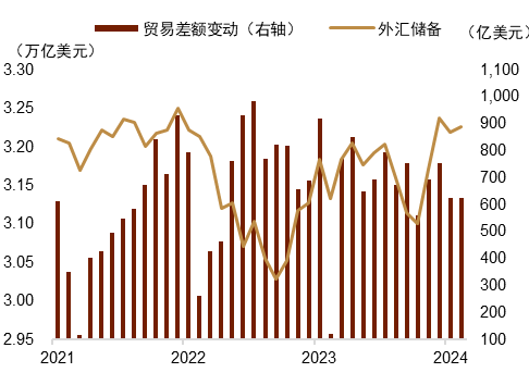 外汇局：6月末我国外汇储备规模为32224亿美元