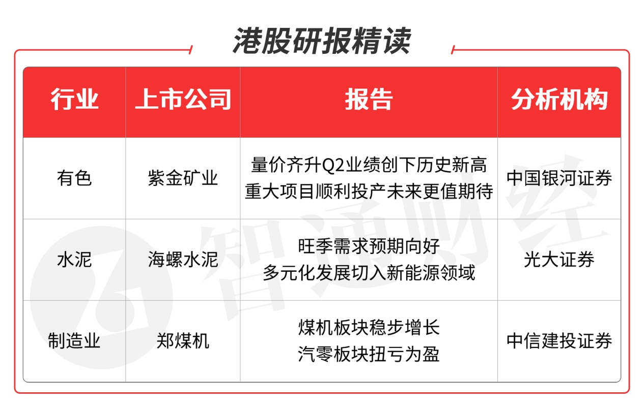 紫金矿业：上半年公司矿产金产量约35.4吨 同比增长9.6%