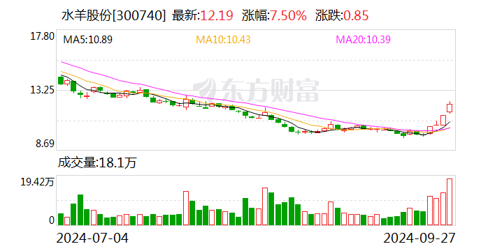 老百姓控股股东及一致行动人约64.2%持股被质押