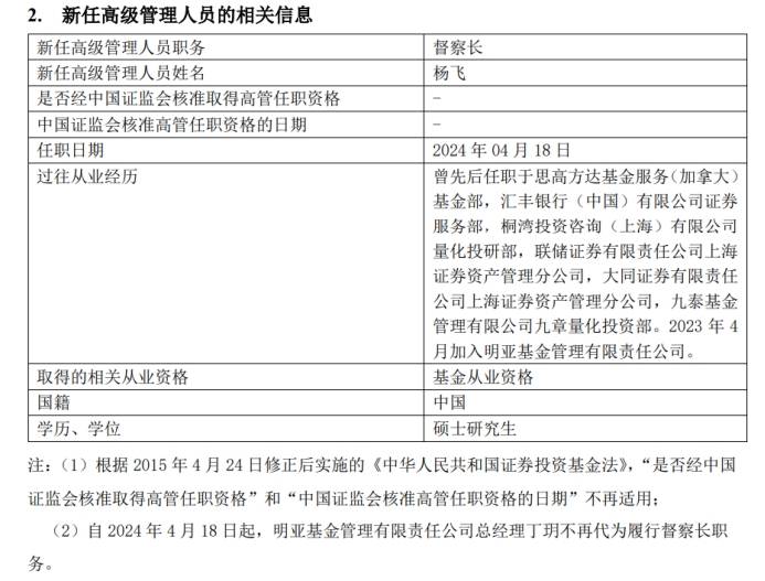 连续十年财报虚假记载！复旦复华涉嫌信披违法违规被证监会立案