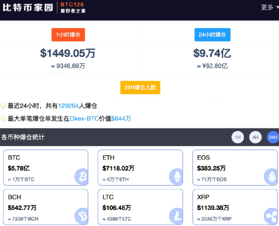 【美股盘前】特斯拉裁员行动或至少持续至6月；“越南特斯拉”VinFast跌近11%；比特币重回7万美元上方；欧盟批准具有里程碑意义的AI法案