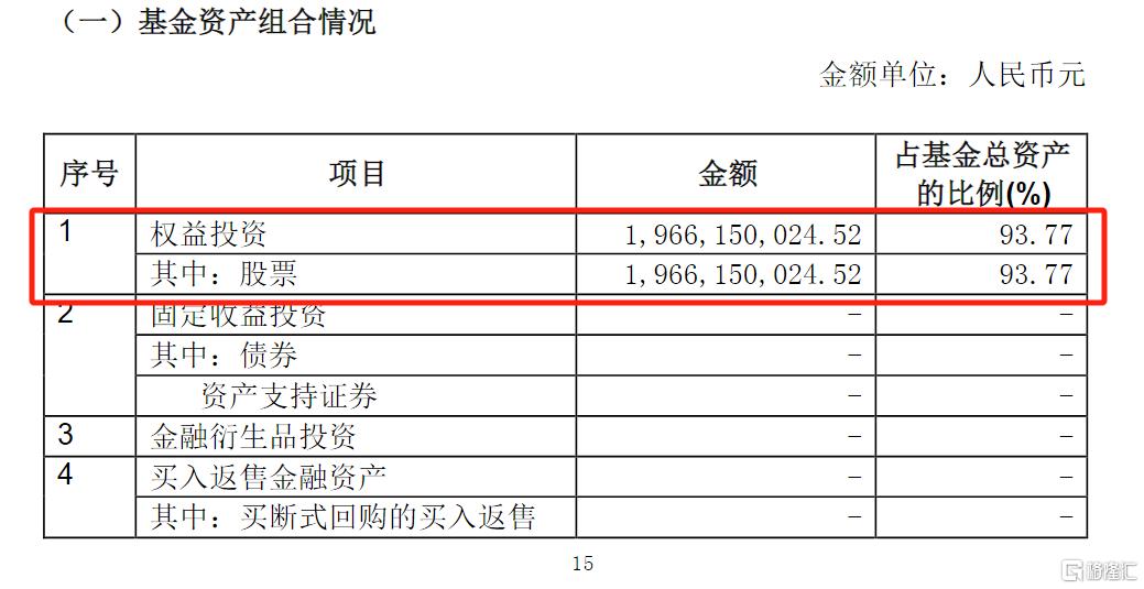 首批中证A500ETF发行第四日，已有产品提前结募！