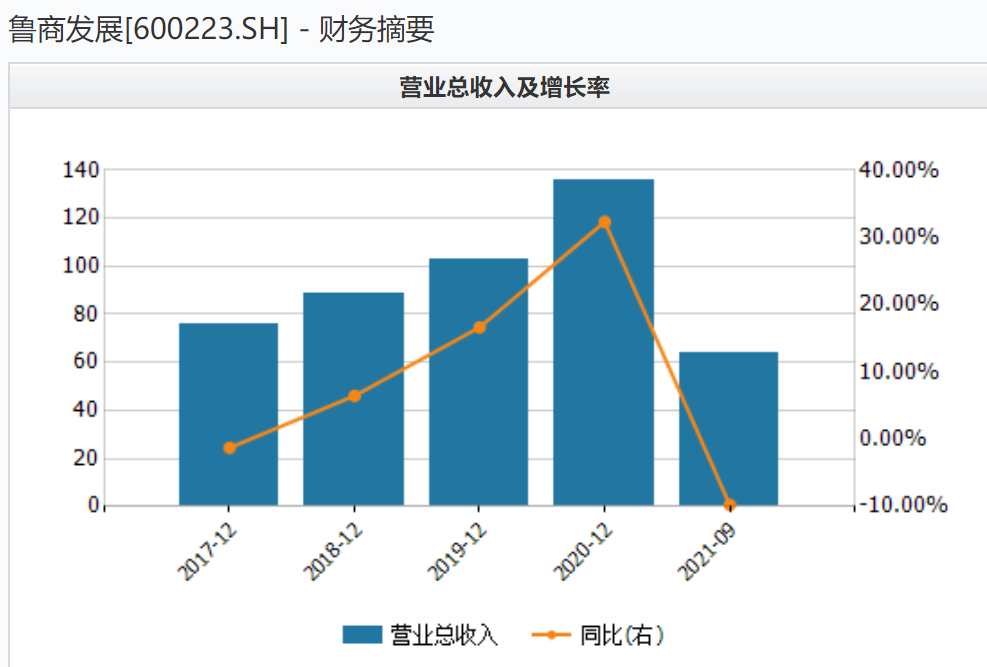 瀚蓝环境非公开协议增资事项获佛山市国资委批复