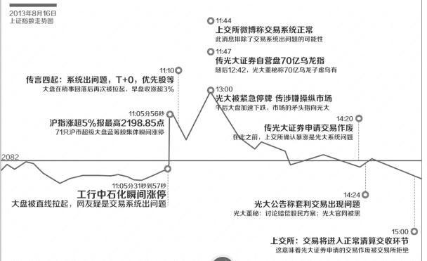 光大证券又“闹乌龙” 旗下金阳光APP误传上市公司退市相关信息