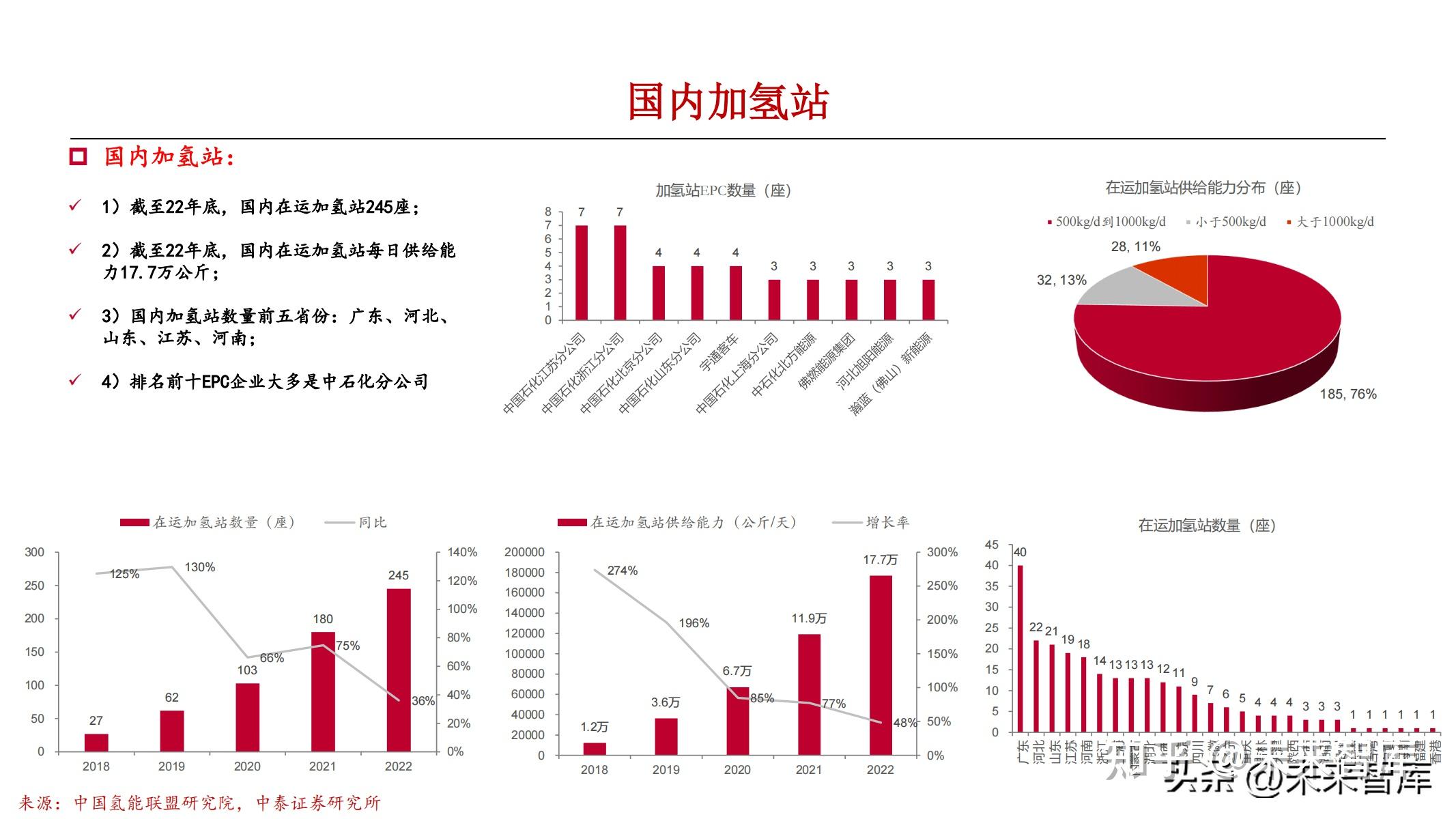 第二届氢能产学研论坛顺利召开 大兴区探索打造京津冀氢能人才培养生态圈