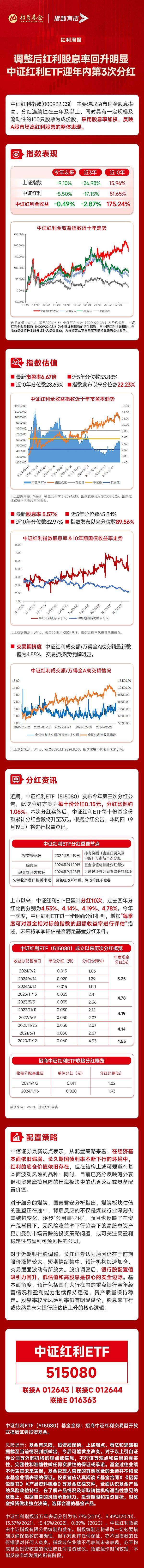 多家上市公司中期分红在途 红利板块布局魅力犹存