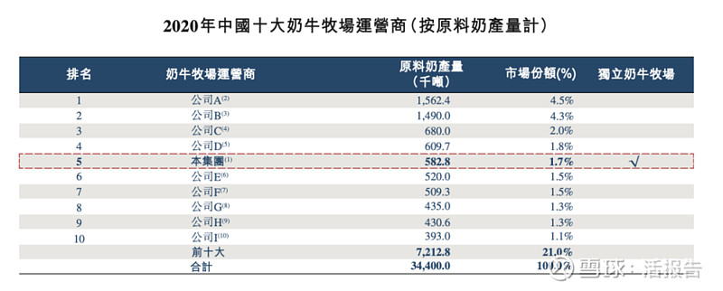 永康控股递表港交所：去年营收利润双双下滑 旗下品牌卷入天津港垄断案