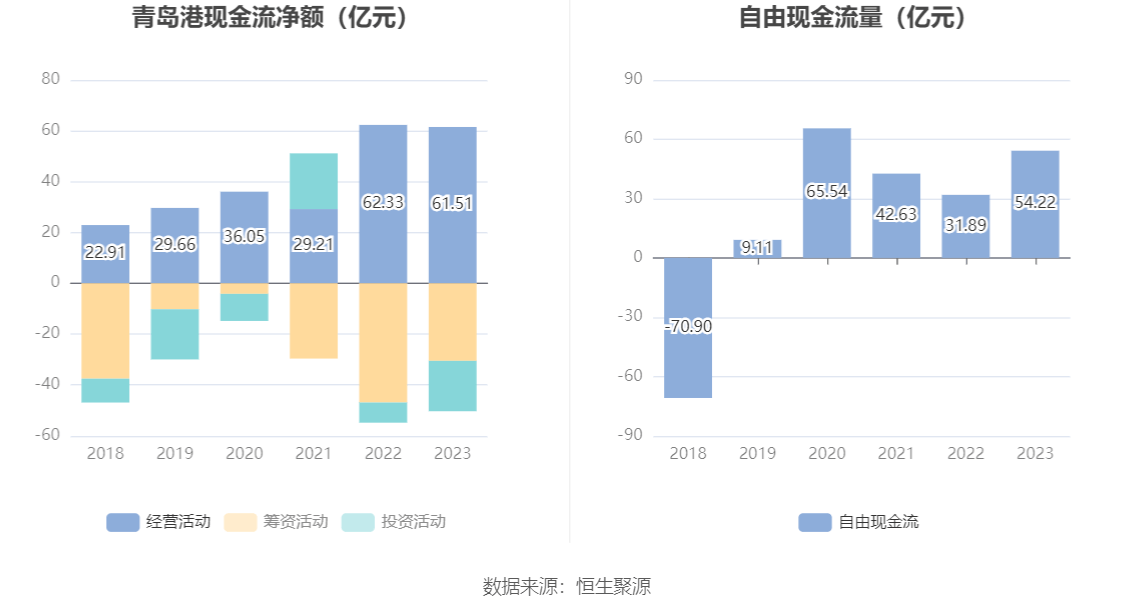 青岛港拟调整资产重组方案