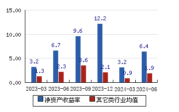 青岛港拟调整资产重组方案